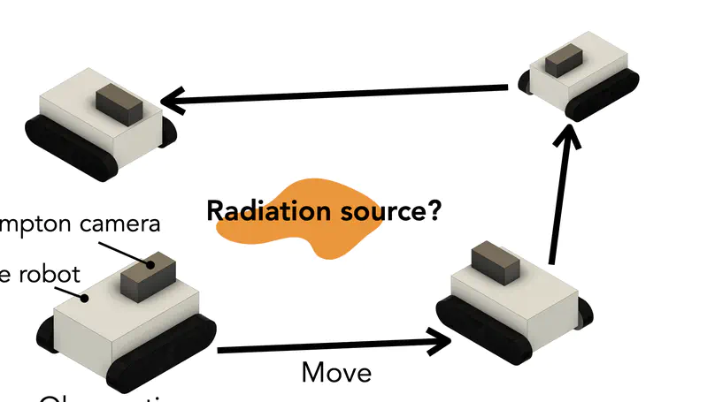 Estimation of radiation source distribution