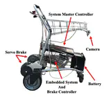 Robotic Shopping Guidance System for Visually Impaired Users Using Servo Brakes