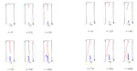 Modelling Behaviour Patterns of Pedesrians for Mobile Robot Trajectory Generation