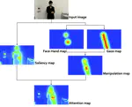 Human Visual Attention Model based on Analysis of Magic for Smooth Human-Robot Interaction