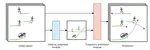 Trajectory prediction considering the behavior of pedestrians intersecting with vehicles