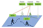 Pedestrian Trajectory Prediction Using BiRNN Encoder-Decoder Framework