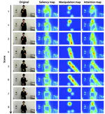 Visual Attention Model for Manipulating Human Attention by a Robot