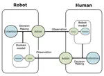 Smooth Collision Avoidance in Human-Robot Coexisting Environment