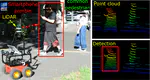 Smartphone Zombie Detection from LiDAR Point Cloud for Mobile Robot Safety